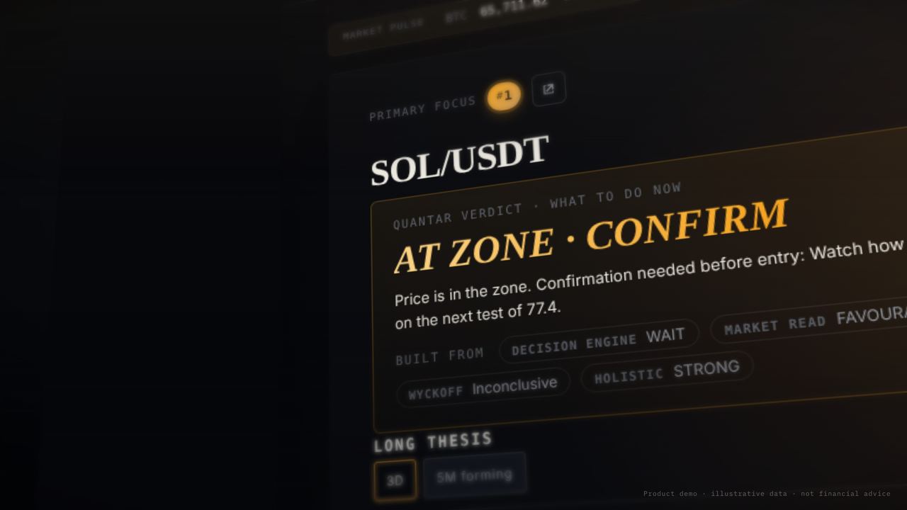 The Quantar Hub: the SOL/USDT verdict, AT ZONE · CONFIRM